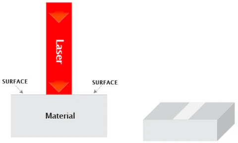 How Laser Engraving Works