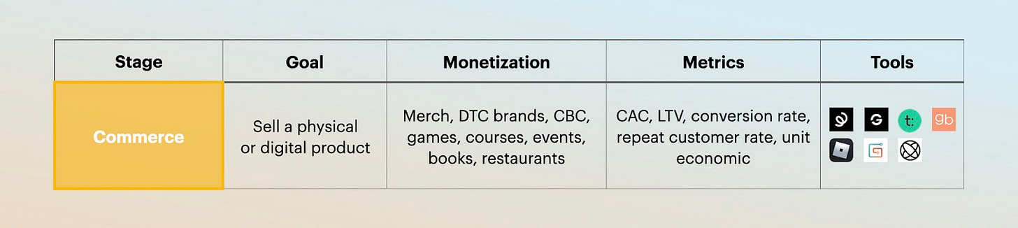 The Creator Lifecycle: How can you turn your audience into an empire?