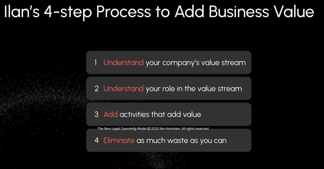 Ilan's 4-Step Process to Add Business Value