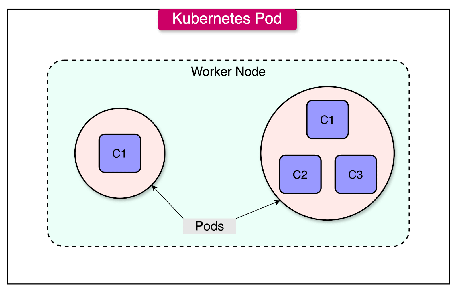 Kube Pod Container Api Kubernetes Made Easy: A Beginner’s Roadmap to Container Orchestration