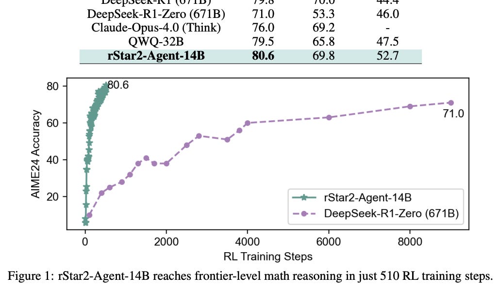 🥇Top AI Papers of the Week