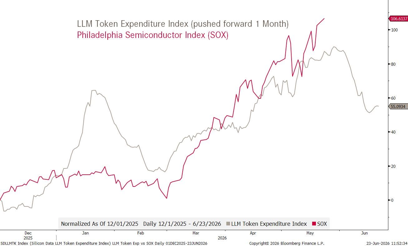 chart chart