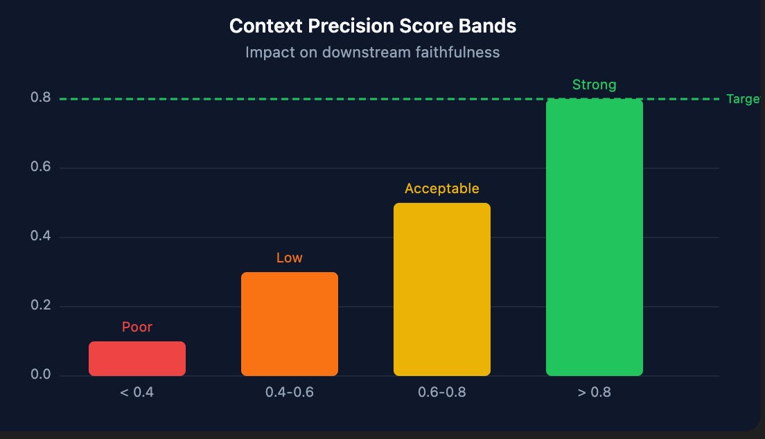How to Evaluate RAG Systems Accurately: Metrics, Benchmarks ...