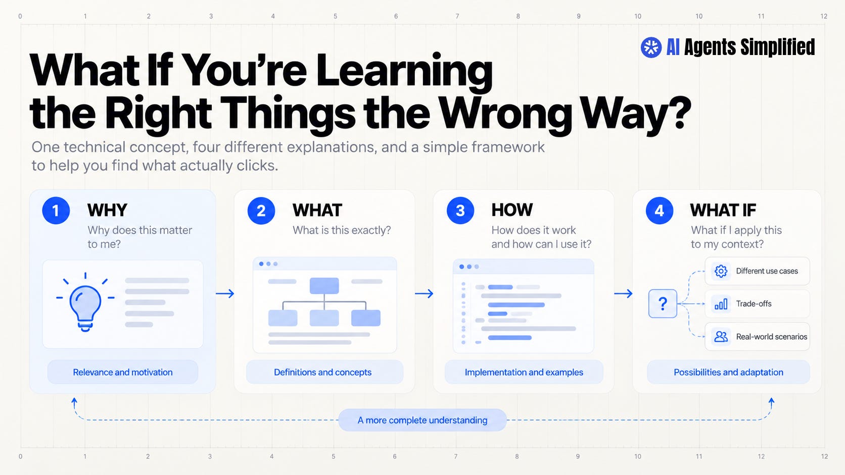 What If You're Learning the Right Things the Wrong Way?