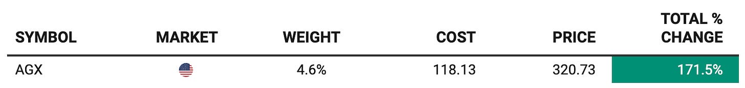 Beating the Tide portfolio snapshot showing Argan (AGX) position with +171% total return, illustrating prior stock-picking track record before Micron MU deep dive