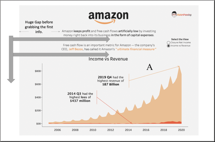 F-Pattern (Figure - A)