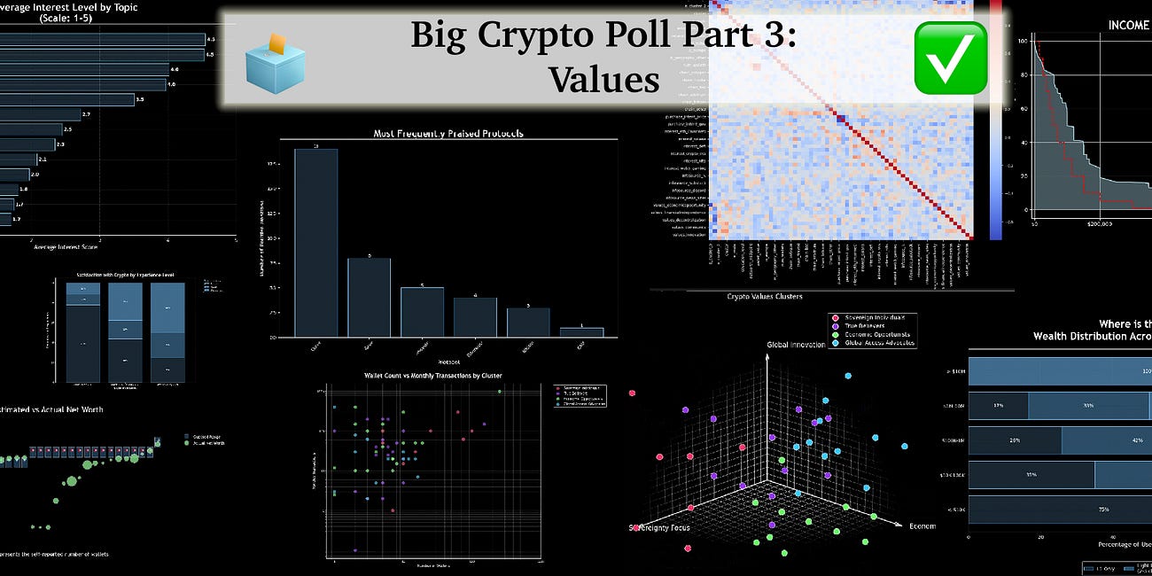Big Crypto Poll Part 3: Values 🗳️✅
