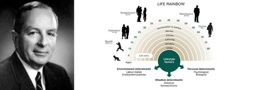 The Life Career Rainbow. Donald Super: The Life Career Rainbow | by Brett Slater🌟slatercoach.com🌟Business Coach | Medium The Life Career Rainbow. Donald Super: The Life Career Rainbow | by Brett Slater🌟slatercoach.com🌟Business Coach | Medium