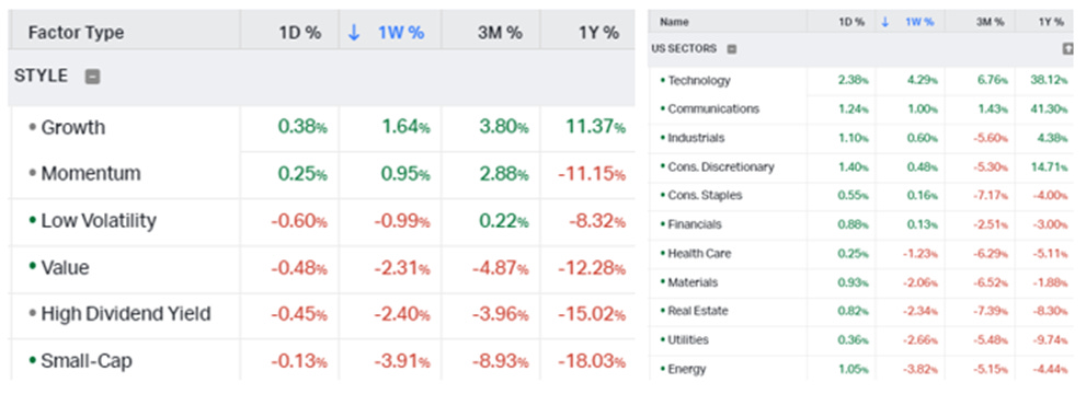 A screenshot of a graph

Description automatically generated