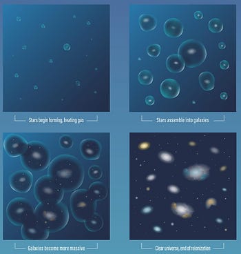 A series of four images illustrating the stages of the universe's evolution: A series of four images illustrating the stages of the universe's evolution: