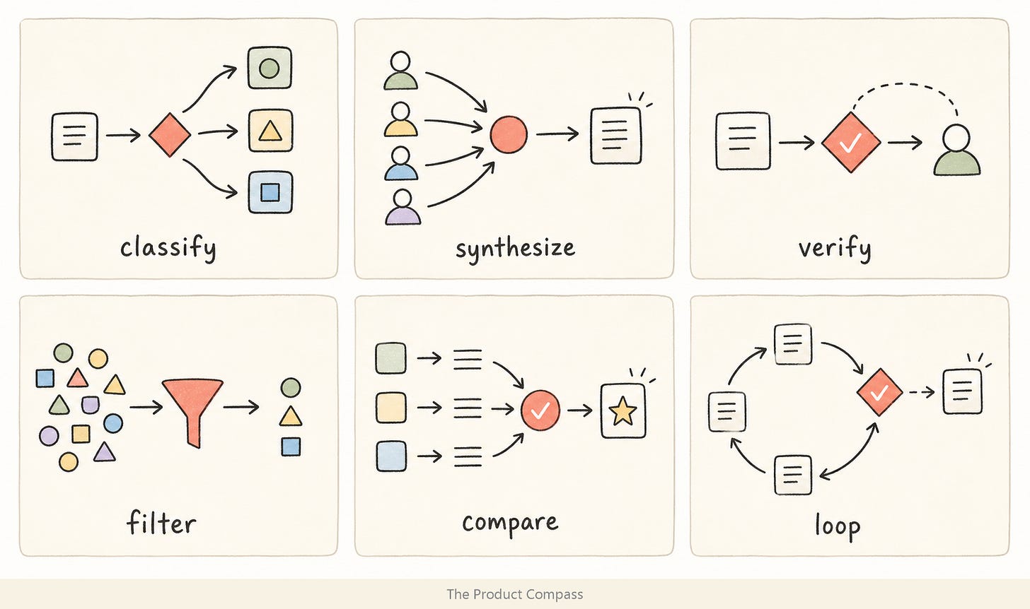 Claude dynamic workflows: The Six Patterns Worth Knowing Claude dynamic workflows: The Six Patterns Worth Knowing