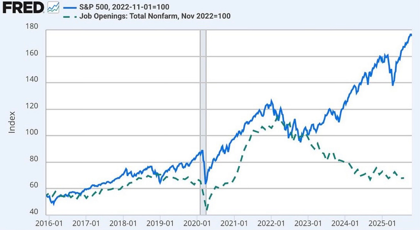 Charts & More Charts - by Eric Soda - Spilled Coffee