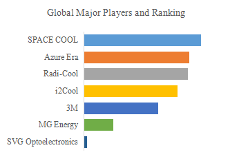 放射冷却フィルム