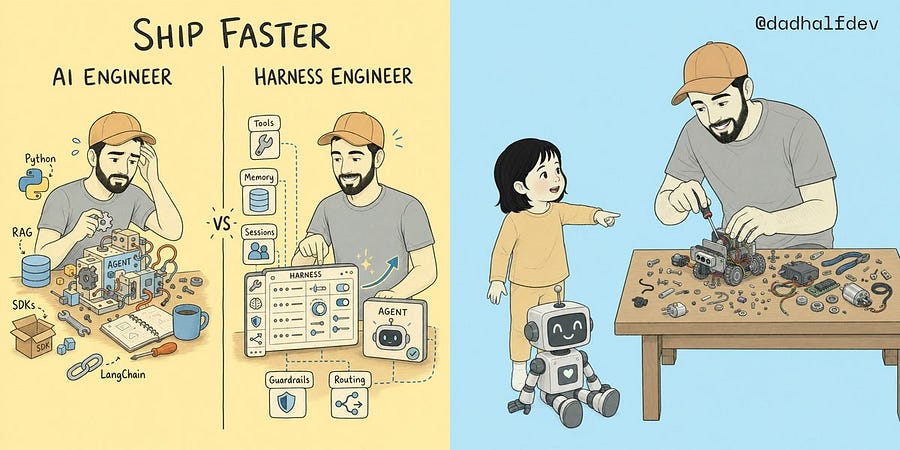The difference between building agents from scratch or using harness engineering. The difference between building agents from scratch or using harness engineering.