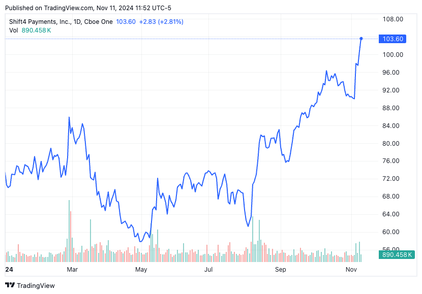 TradingView chart TradingView chart
