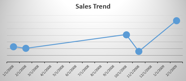 Statistics Discrete Continuos Variable Data Visualization Statistics Discrete Continuos Variable Data Visualization