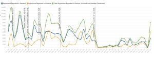 Graph of explosions per month in Ukraine from 2014 to 2022. Graph of explosions per month in Ukraine from 2014 to 2022.