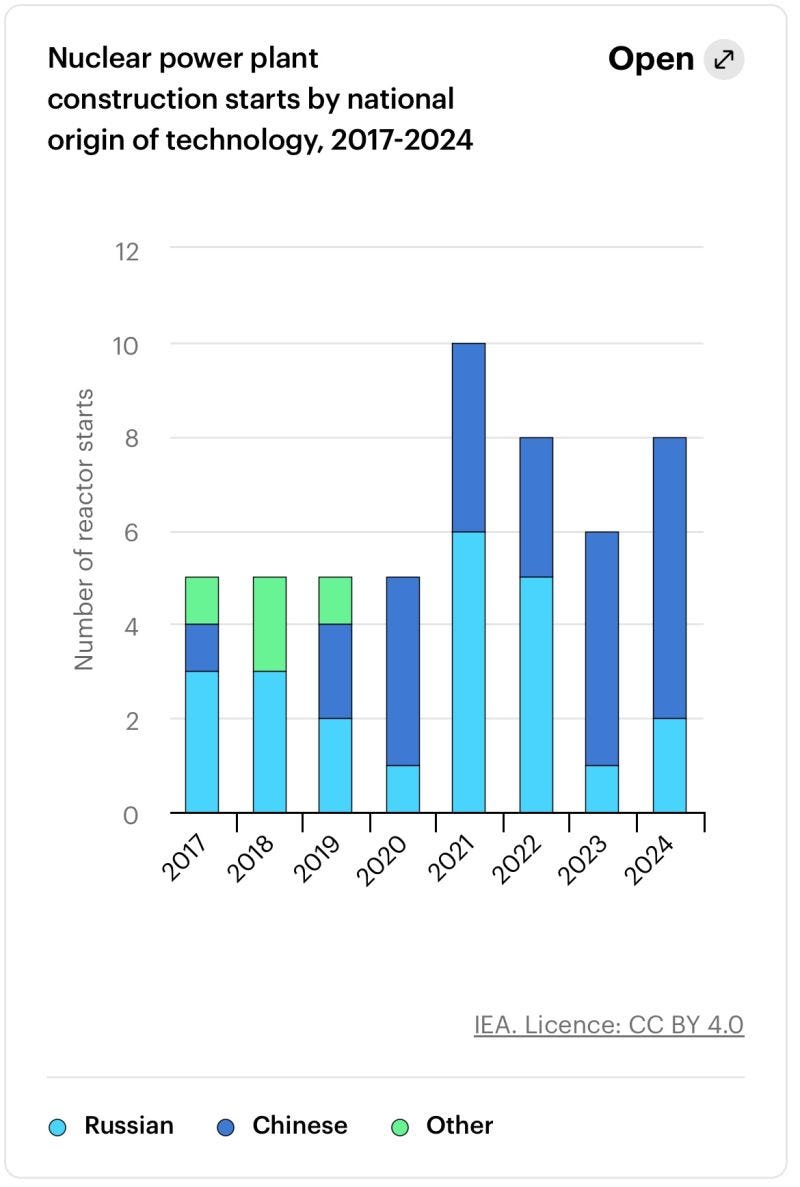 chart, bar chart chart, bar chart