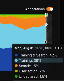 Cloudflare Radar