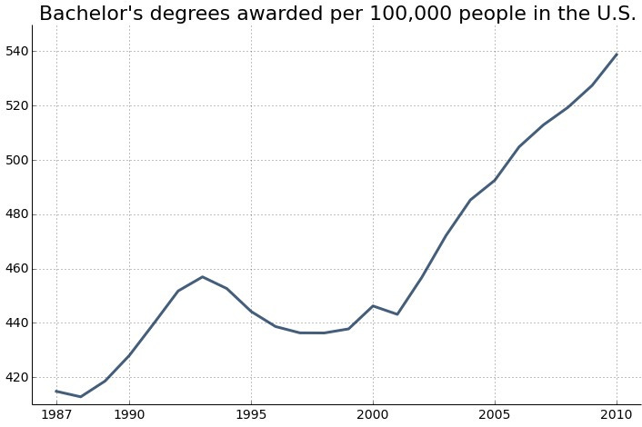 want to make some money want to make some money