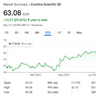 Best buys September 2025-2-France