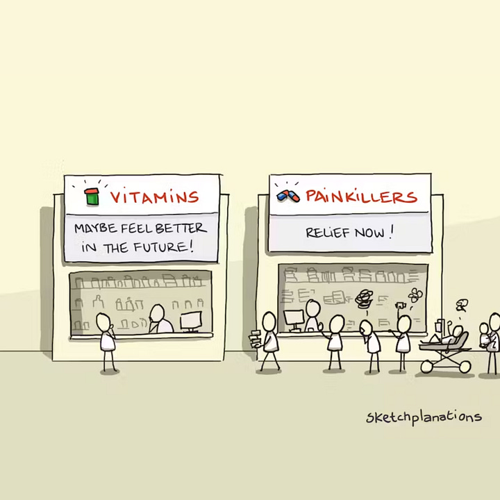Entrepreneurship sketches