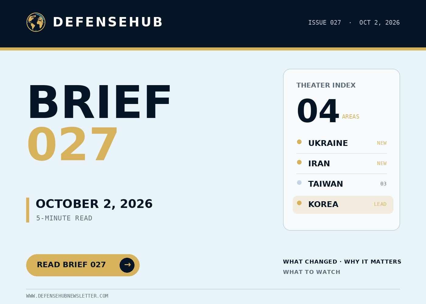 DefenseHub Brief 027 cover for October 2, 2026, covering Ukraine, Iran, Taiwan and Korea. DefenseHub Brief 027 cover for October 2, 2026, covering Ukraine, Iran, Taiwan and Korea.