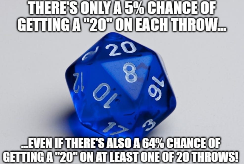 There's only a 5% chance of getting a "20" on each throw of a 20-sided dice even if there's also a 64% chance of getting a "20" on at least one of 20 throws! There's only a 5% chance of getting a "20" on each throw of a 20-sided dice even if there's also a 64% chance of getting a "20" on at least one of 20 throws!