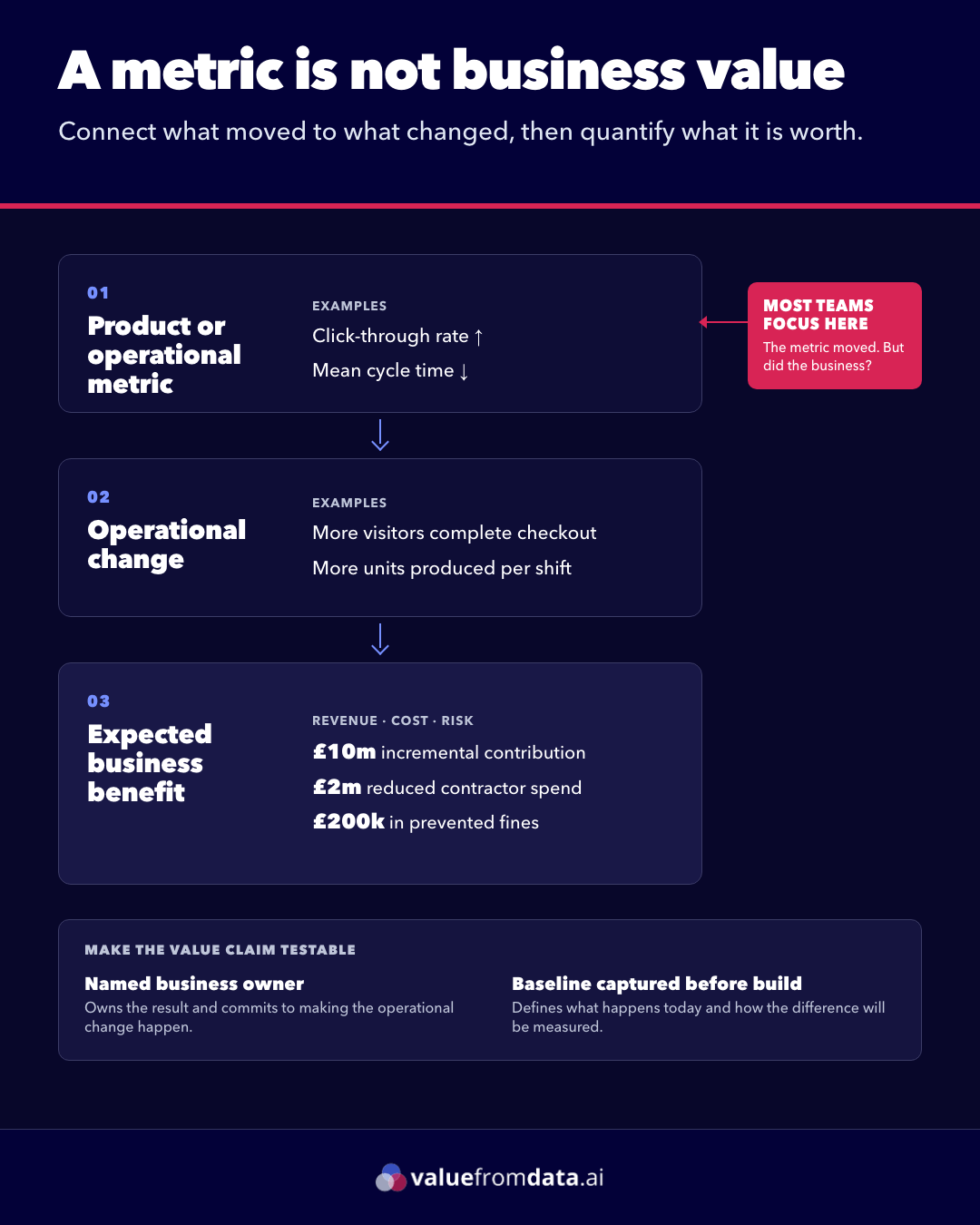 Dark value-chain infographic