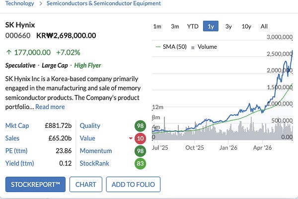 Deep Dive | The Compounding Machine | Simon | Substack