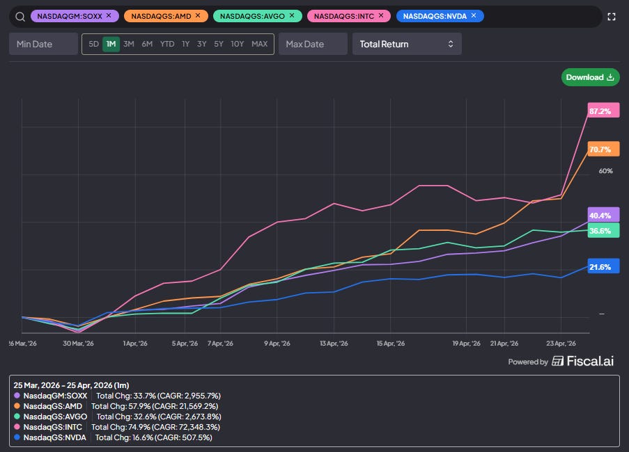 Were there dark arts clues $SOX was about to go parabolic?