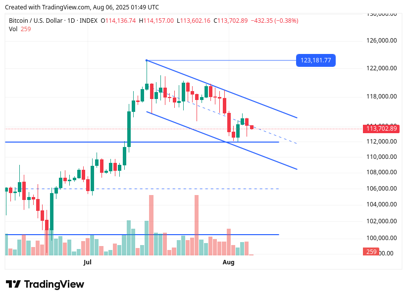 TradingView chart TradingView chart