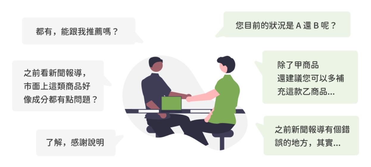 銷售邏輯對話示意 銷售邏輯對話示意