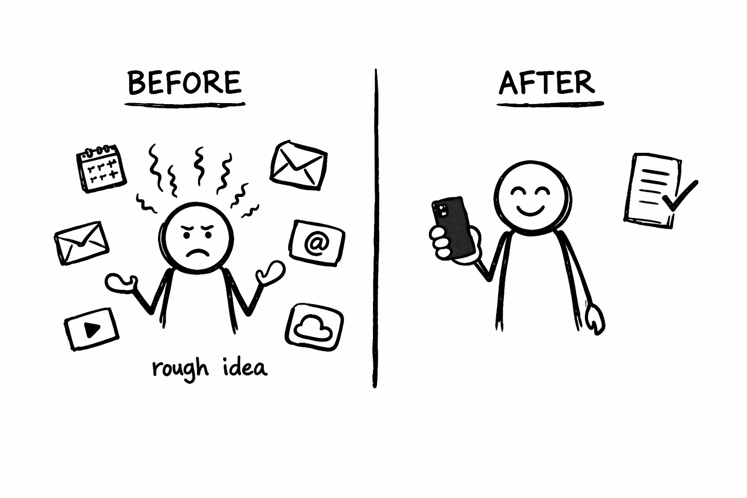 Hand-drawn whiteboard sketch in black marker on white background showing two panels labeled “BEFORE” and “AFTER.” Before panel shows a frustrated stick figure surrounded by six app icons with squiggly stress lines. After panel shows a relaxed stick figure holding a phone with a document floating nearby. Rough Sharpie style illustrating reducing app overload through AI automation.