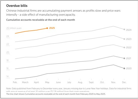 A graph of a number of bills

AI-generated content may be incorrect.
