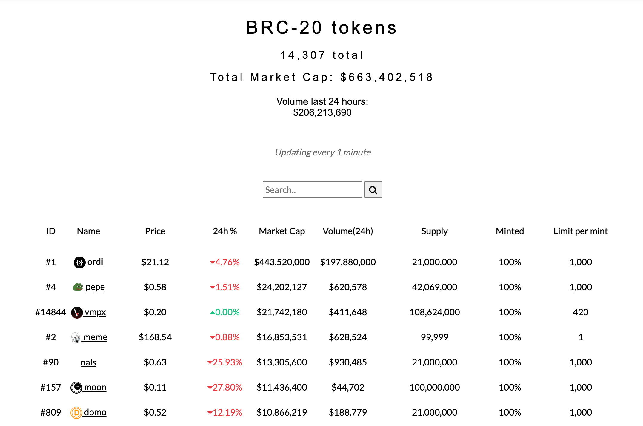 Bitcoin Transactions Double Previous Bull Market Levels - Bullish or  Bearish?