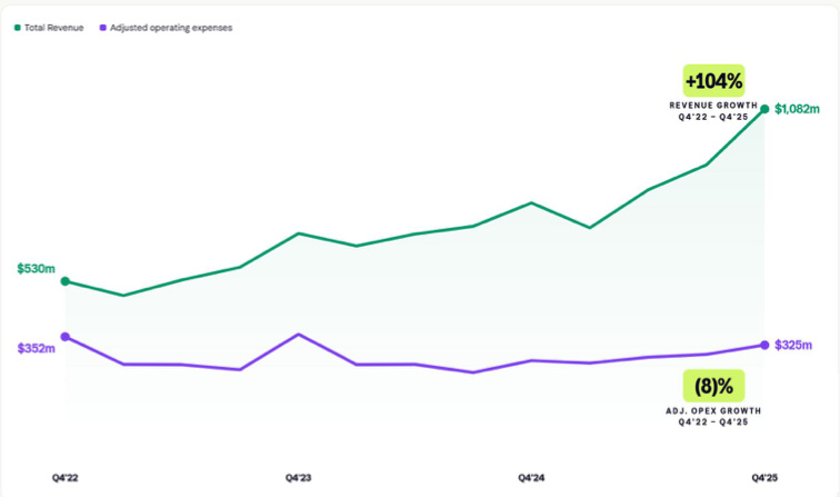 A graph showing the growth of a company

AI-generated content may be incorrect.