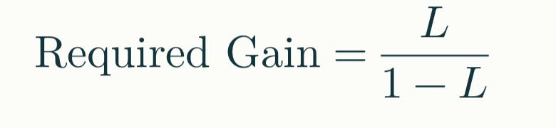 Gains Math Example Loss Recovery Math: Why Avoiding Big Losses Matters More Than Chasing ...