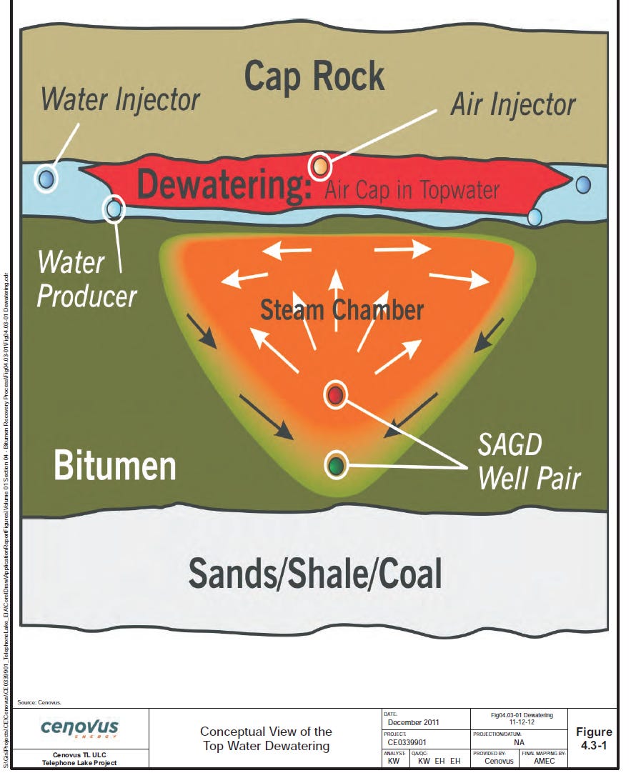 Impermeable Cap Rocks The Geological, Engineering, and Financial System Dynamics of the ...