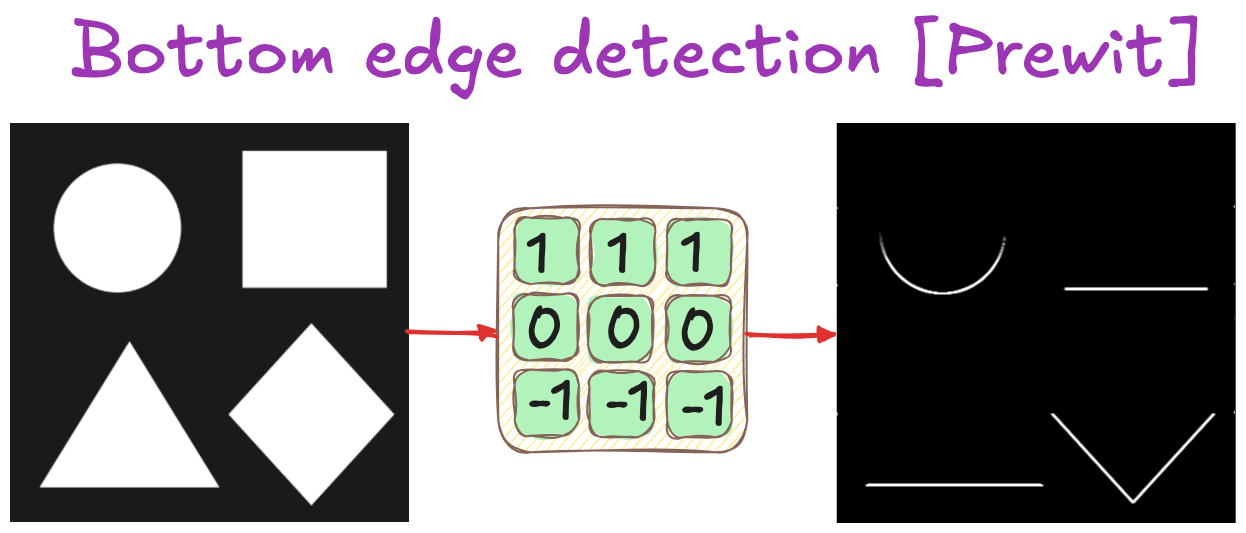 Classical filters & convolution: The heart of computer vision