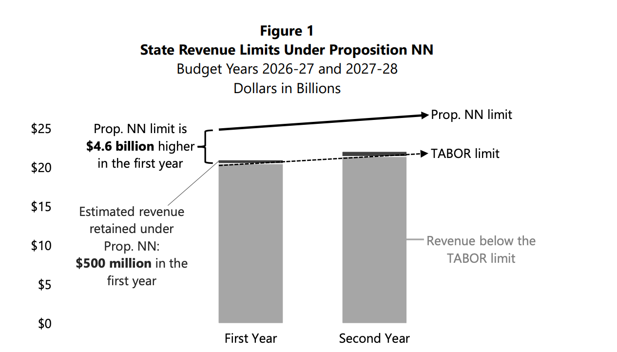 Graphic from the 2026 “blue book,” the state’s official voter guide Graphic from the 2026 “blue book,” the state’s official voter guide