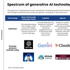 A Framework for Agentic Automation