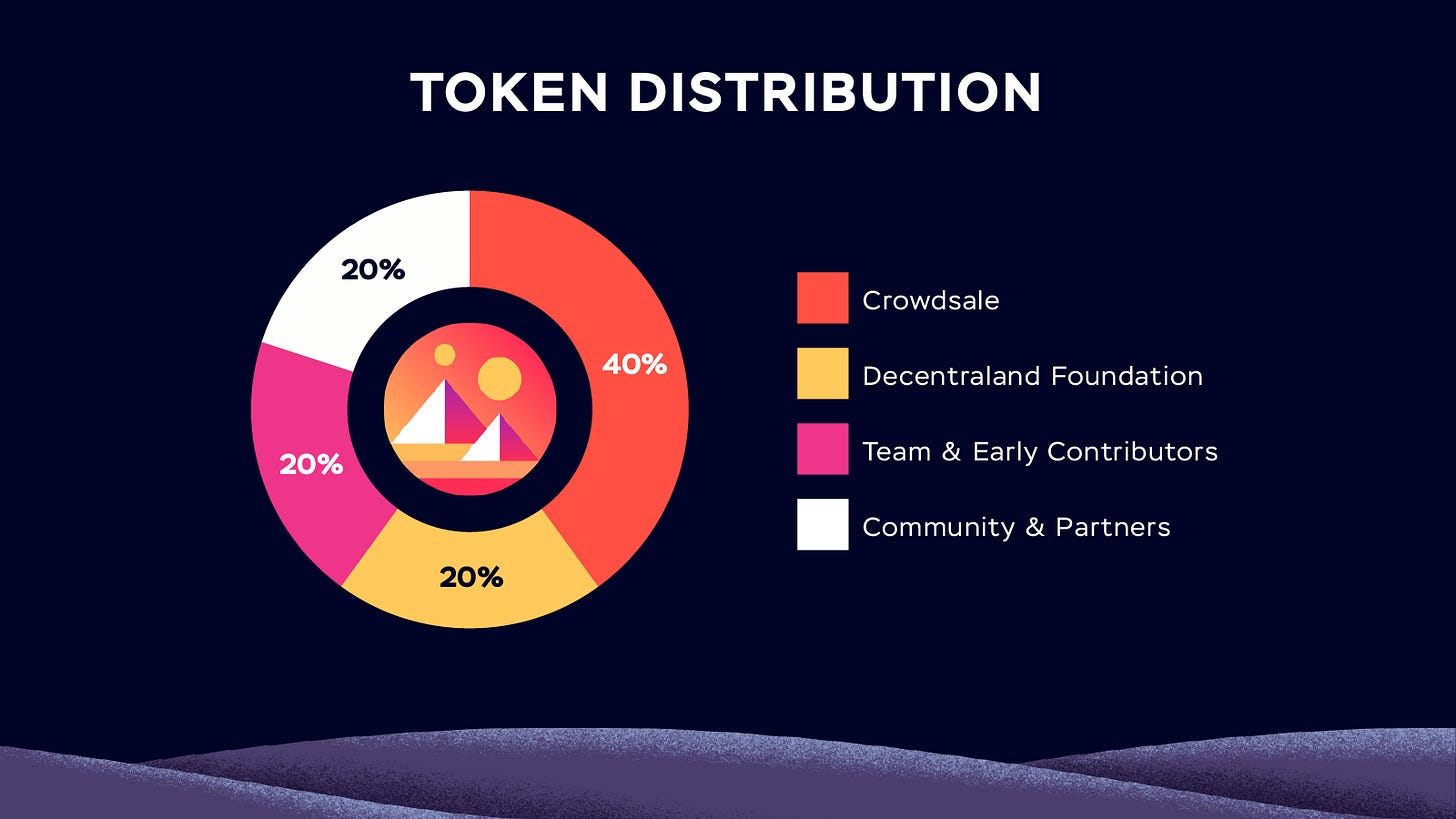 Decentraland (MANA) Live Tokenomics, Charts, Ratings & News | TokenInsight