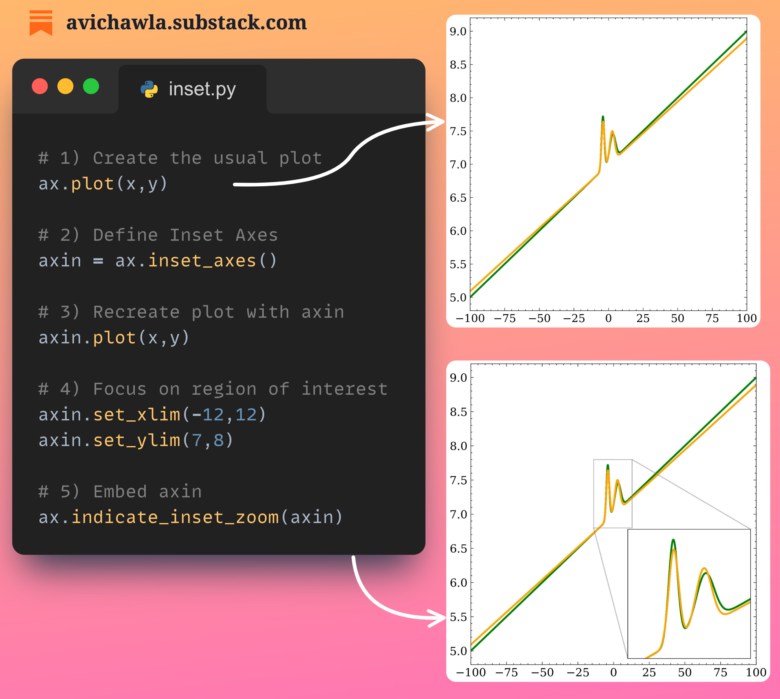 An Underrated Technique To Create Better Data Plots