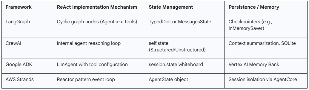 🤖 How are AI Agents reasoning, making action and observing? ReAct ...