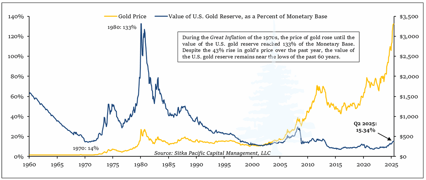 Sitka Pacific - Gold Price and Value of Gold Reserve Sitka Pacific - Gold Price and Value of Gold Reserve