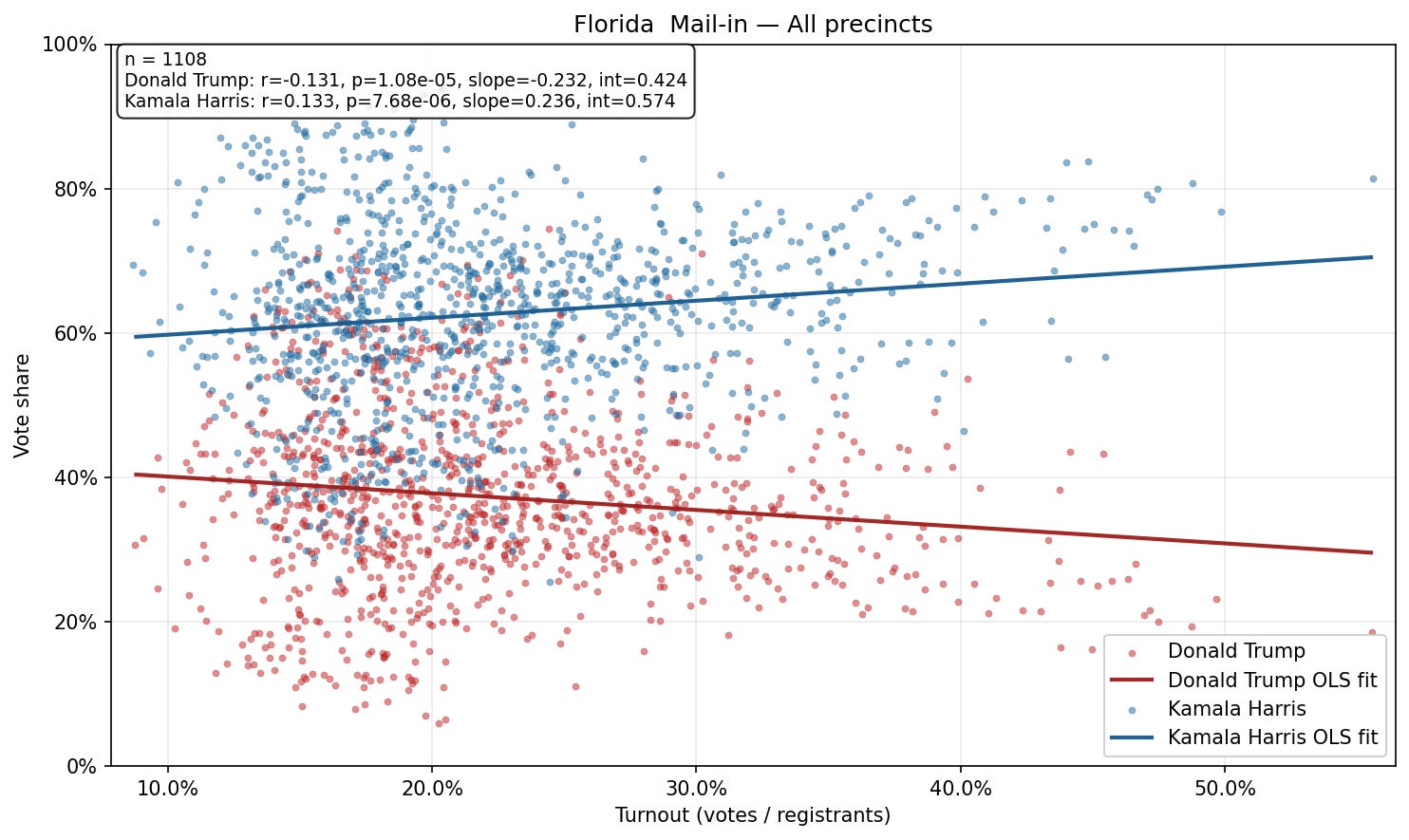 Transparency Election Graphs Election Truth Alliance Preliminary Report