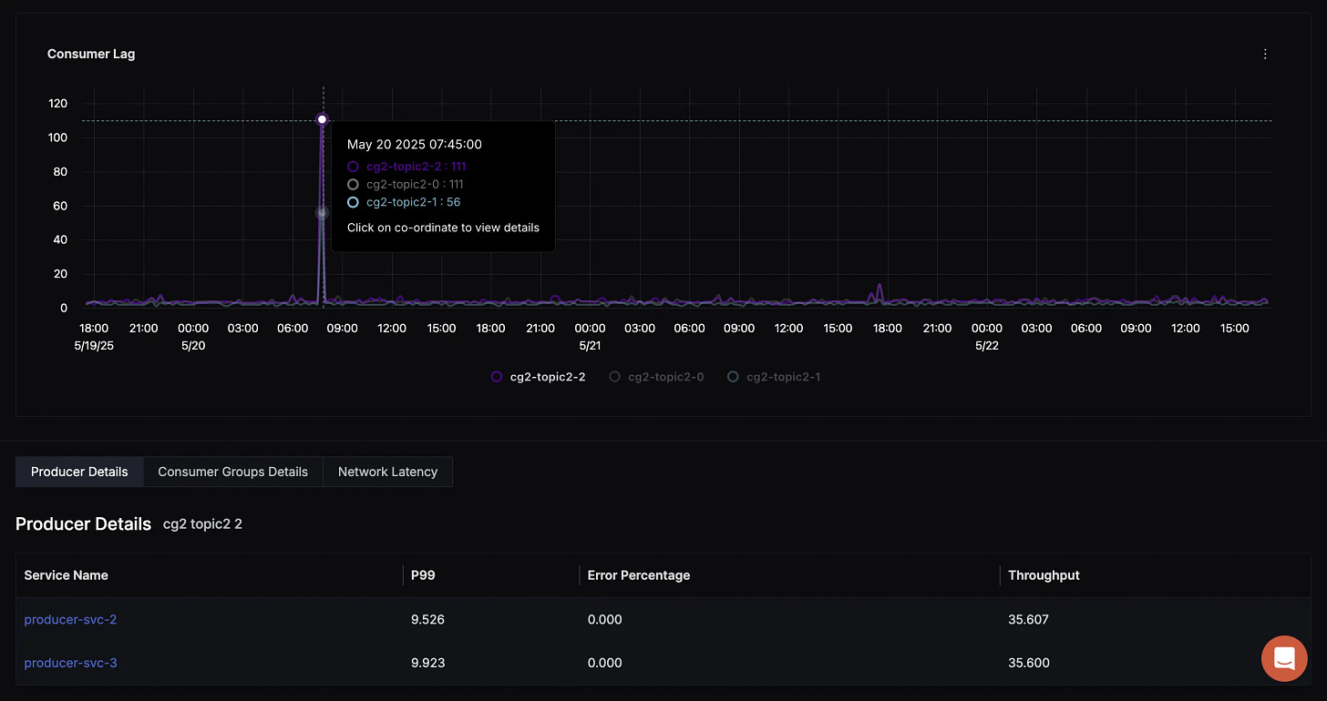 consumer-lag consumer-lag