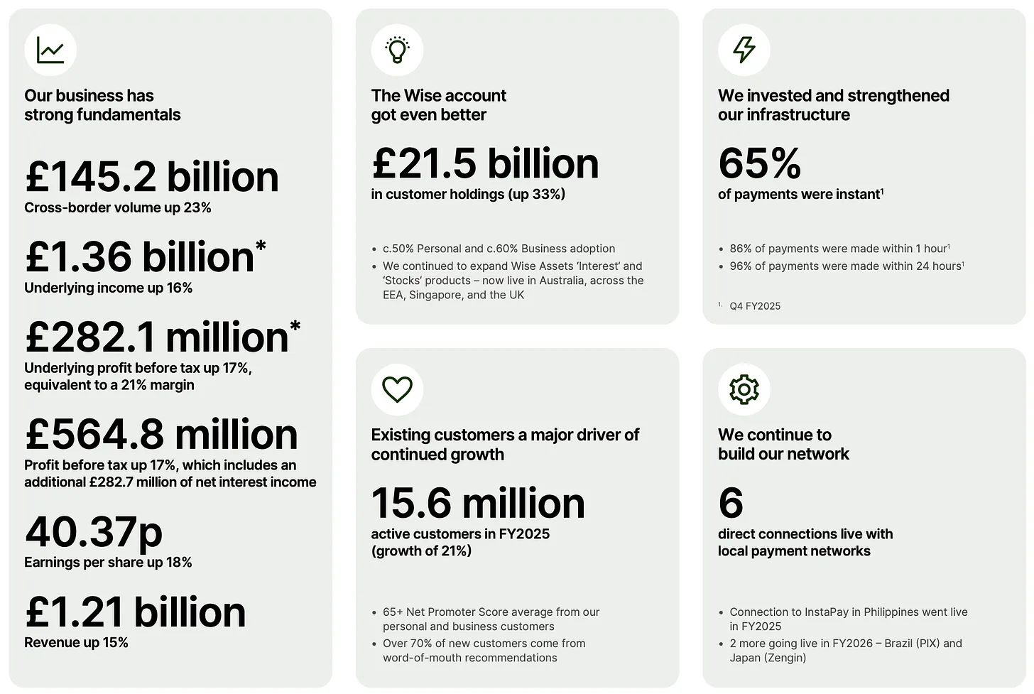 Deep Dive: Wise – Building a World of Money Without Borders: By Sam Boboev