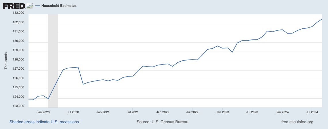 A graph showing a line

Description automatically generated with medium confidence
